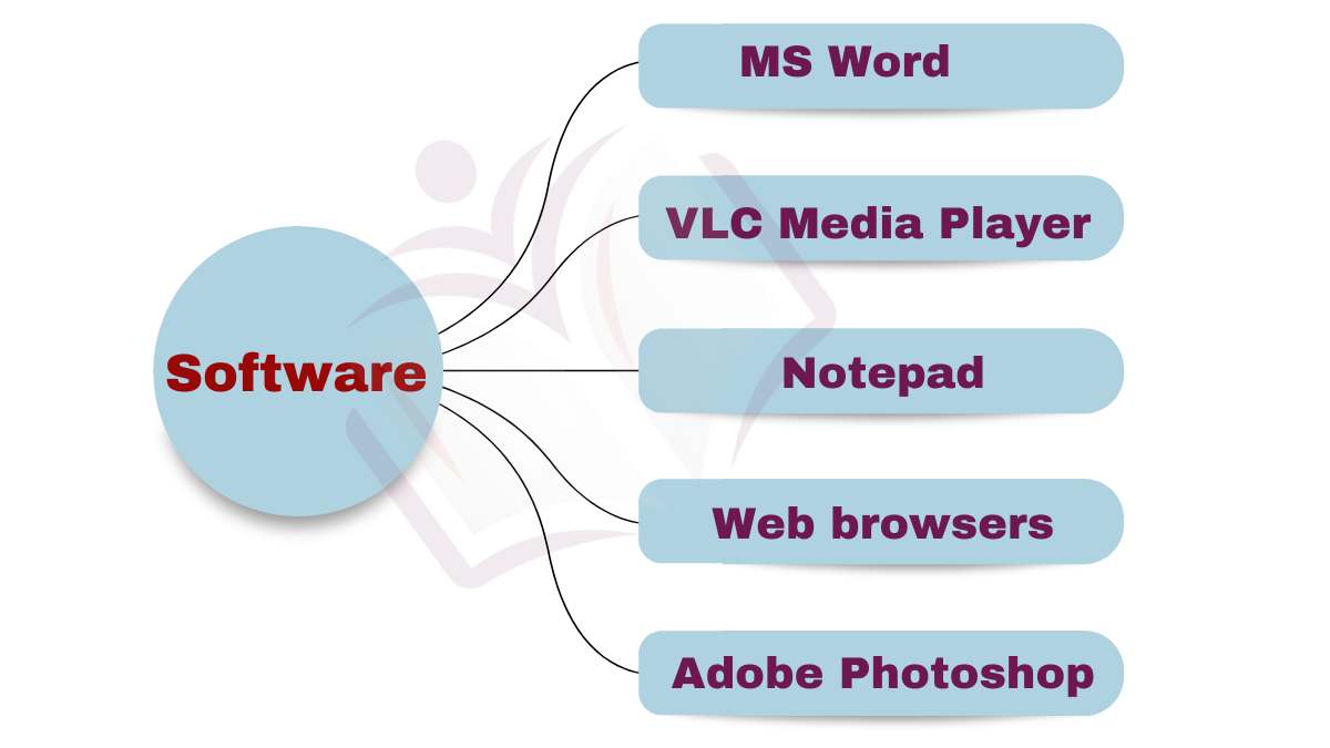 image showing the different software name
