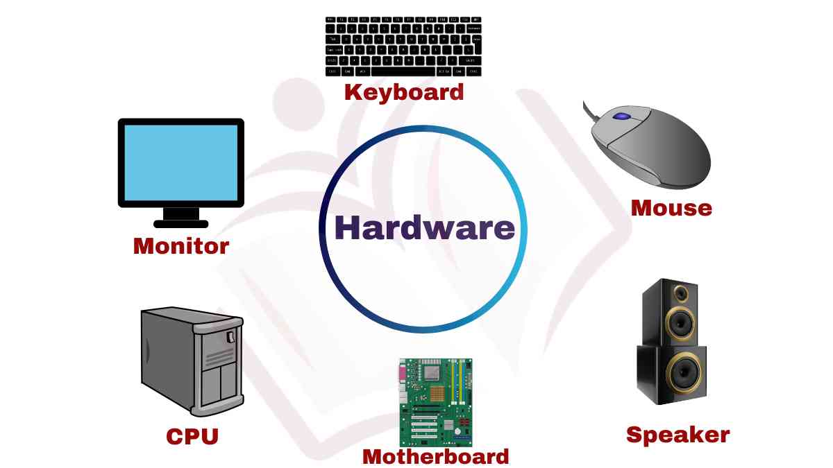 image showing the hardware components