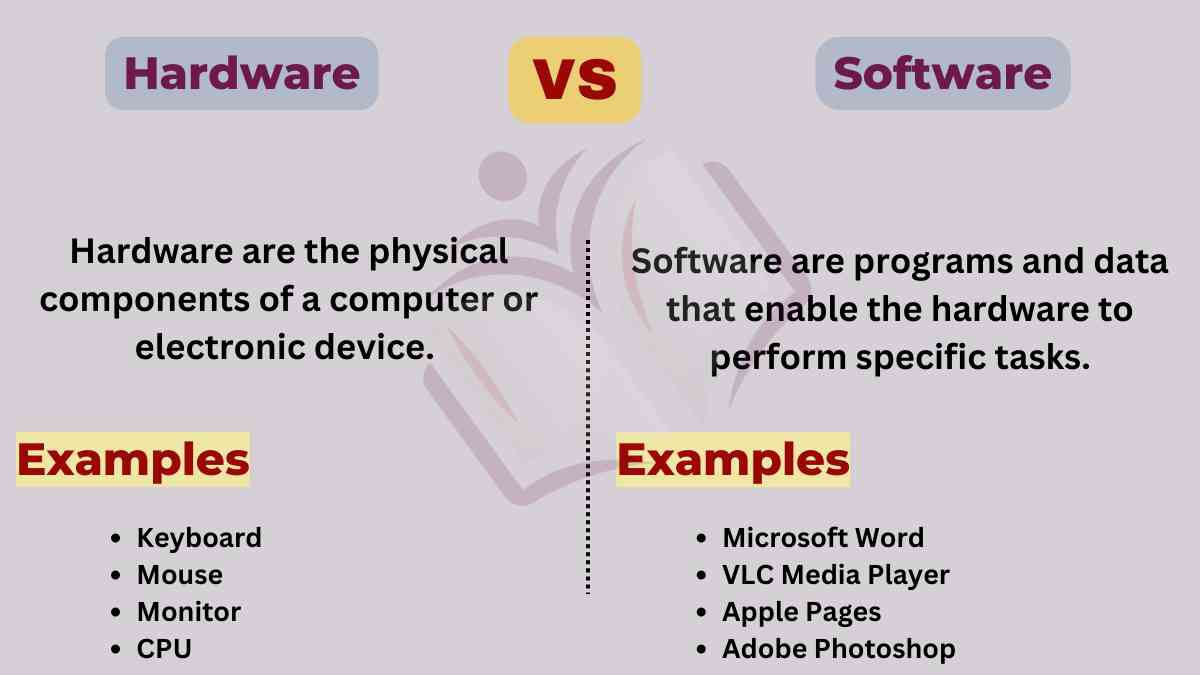 image showing the hardware vs software