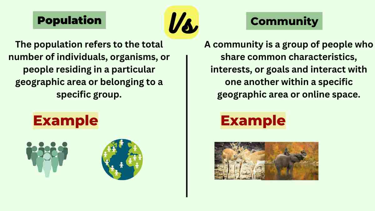 image showing the population vs community