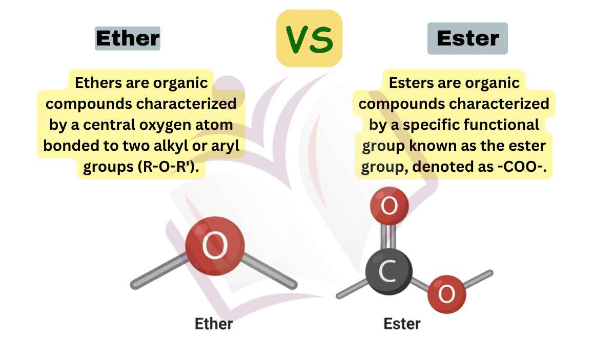 image showing difference between ether and ester
