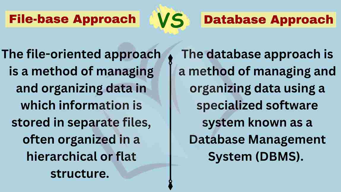 image showing the file base vs database approach